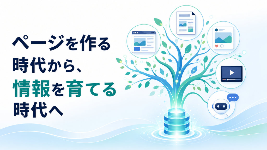 共通データから印刷物、Web、SNS、動画、AIへ情報を育てて展開するイメージ